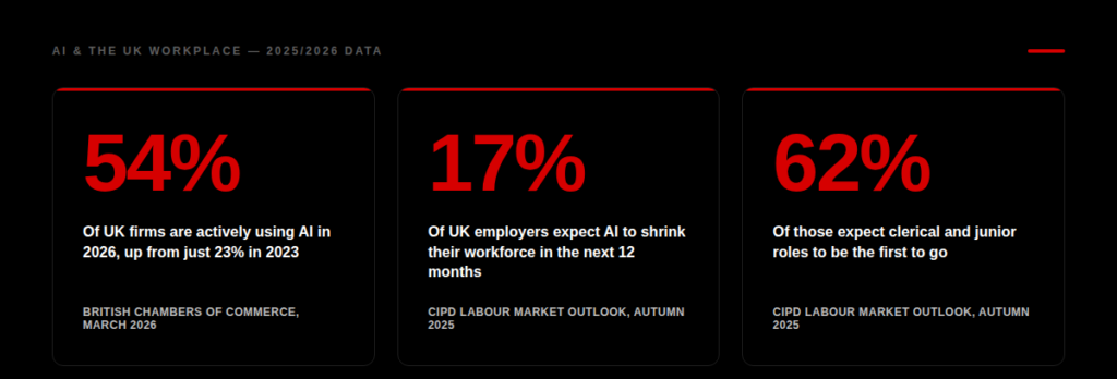 AI Workforce Strategy