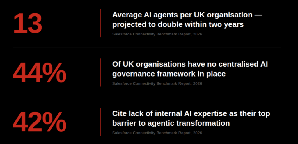 Agentic AI Governance