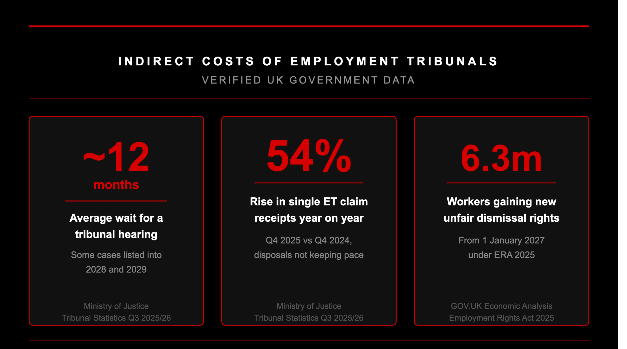 employment tribunals